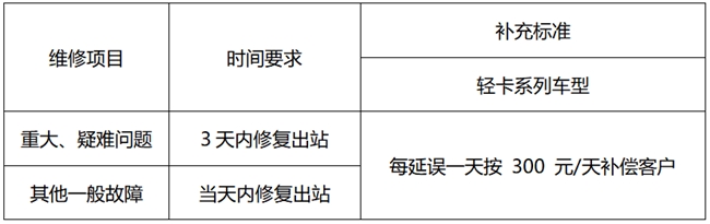 维修超时补300元/天 乘龙新能源轻卡给卡友送上售后定心丸